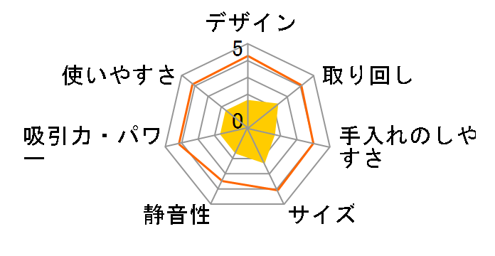 SBD-76P-W [�z���C�g]�̃��[�U�[���r���[