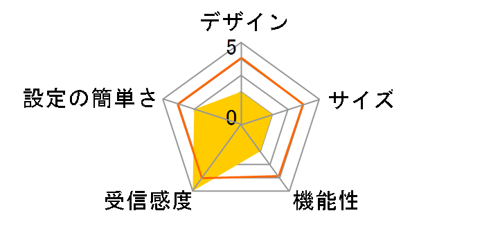 E7350-JP-N�̃��[�U�[���r���[