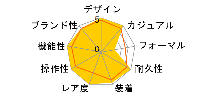 �I�C�X�^�[ �p�[�y�`���A�� 126000 [�Z���u���[�V�������`�[�t �I�C�X�^�[�u���X���b�g �^�[�R�C�Y�u���[]�̃��[�U�[���r���[