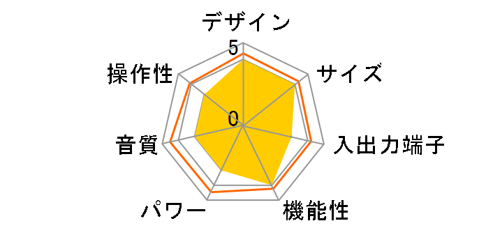 Integro�̃��[�U�[���r���[