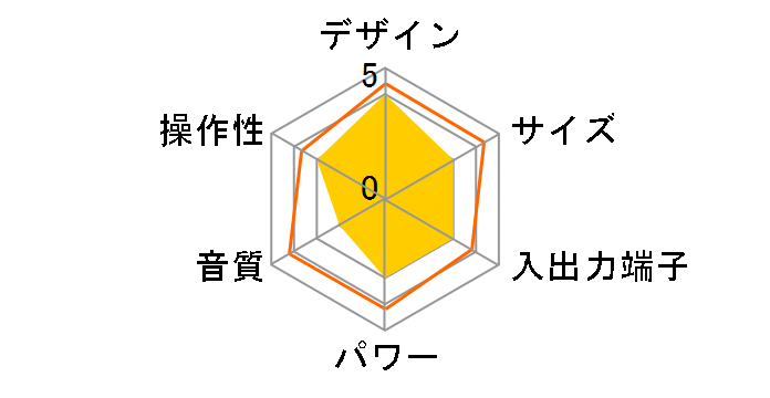 R5 High Fidelity Music System [�E�H���i�b�g]�̃��[�U�[���r���[