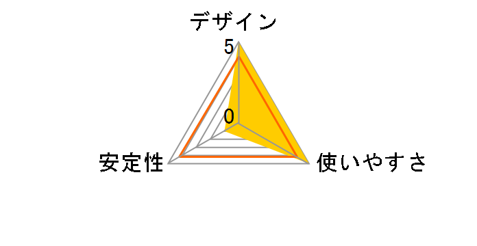 DST-C22SV [�V���o�[]�̃��[�U�[���r���[