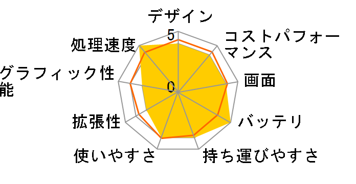 ThinkPad L14 Gen 4 21H1000PJP SIM�t���[ [�u���b�N]�̃��[�U�[���r���[