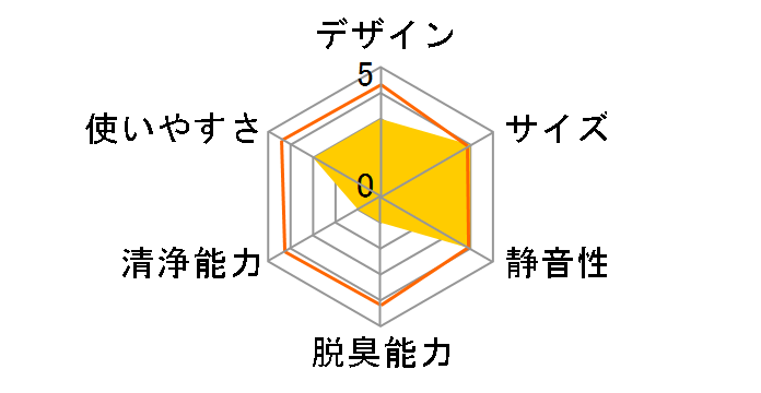 Qurra �A�C�� �|�[�^�u�� �~�j 3R-APF02GY [�O���[]�̃��[�U�[���r���[