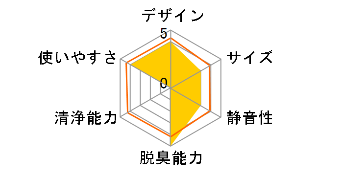 �G�A�[�T�N�Z�XPOCKET ASP-PK01�̃��[�U�[���r���[