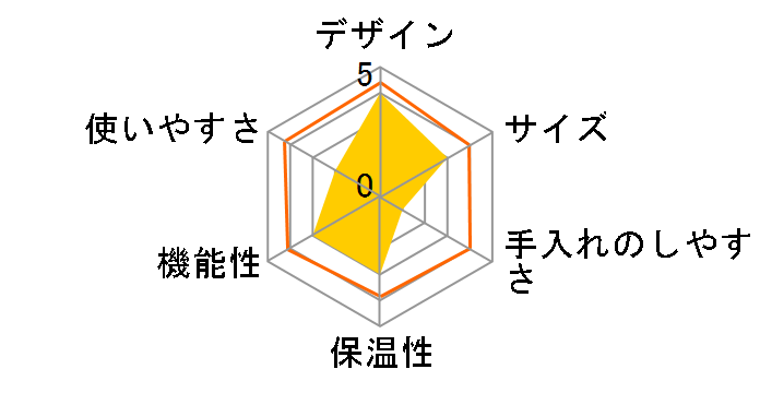 SCG58K-5-R [���b�h]�̃��[�U�[���r���[
