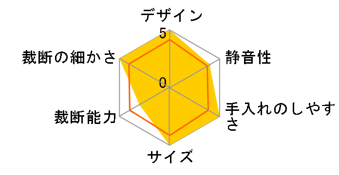 B09W [�z���C�g]�̃��[�U�[���r���[