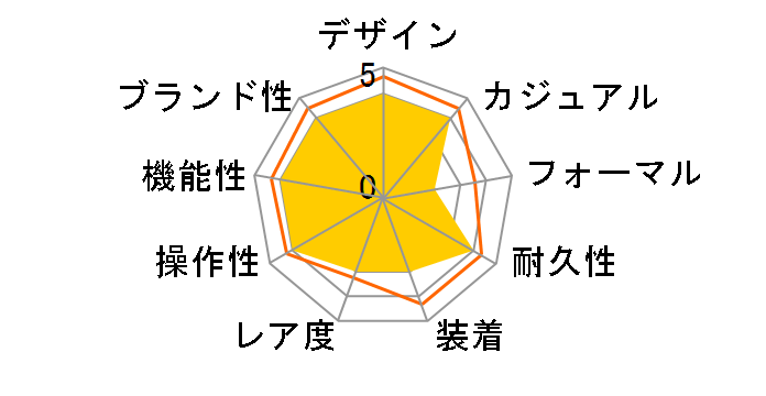 Q&Q �X�}�C���\�[���[ RP20J005�̃��[�U�[���r���[