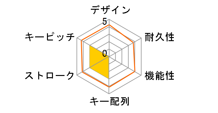 Majestouch + FKBN108M/JMBH ���� [�}�b�g�u���b�N]�̃��[�U�[���r���[