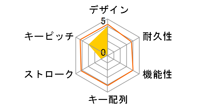 PC-SKC41-K [�u���b�N]�̃��[�U�[���r���[