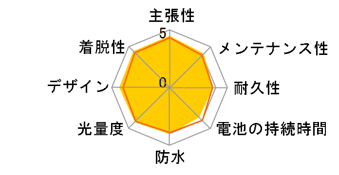 AMPP500 HL-EL085RC [���b�h]�̃��[�U�[���r���[