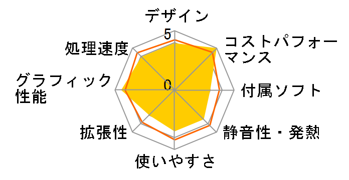 Victus by HP 15L Gaming Desktop TG02-1560jp �X�^���_�[�h���f�� [�}�C�J�V���o�[]�̃��[�U�[���r���[