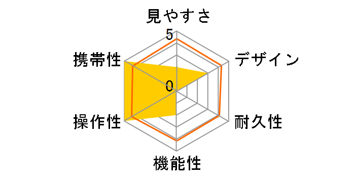 �|�P�b�g�C�� �o�ዾ 3x28mm UM-1834 [�u���[]�̃��[�U�[���r���[