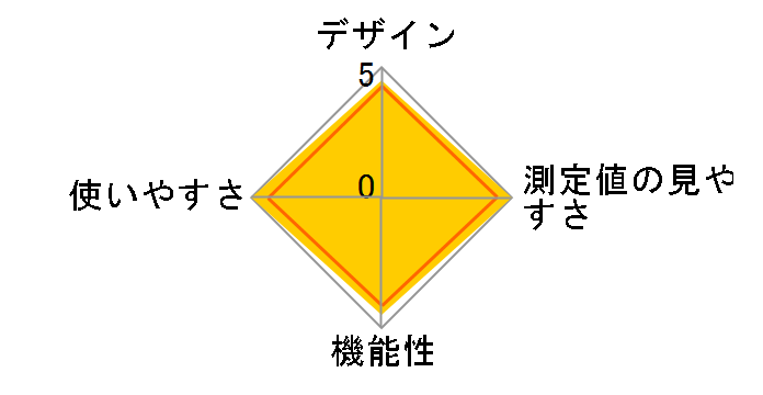 BPU-101�̃��[�U�[���r���[