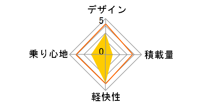 �N�H�[�c �G�N�Z���A���t�@ DQA772 2023�N���f�� [�~���[�V���o�[]�̃��[�U�[���r���[