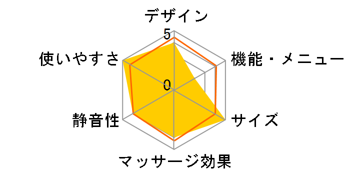 ���������� �V�F�C�v�G�A�[�v���~�A�� CY-1154-111 [�_�[�N�u���E��]�̃��[�U�[���r���[