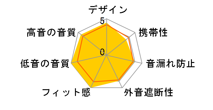 SoundPEATS A6-BK�̃��[�U�[���r���[