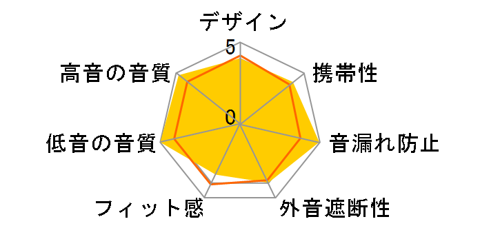 OPERA 05 [�u���b�N]�̃��[�U�[���r���[