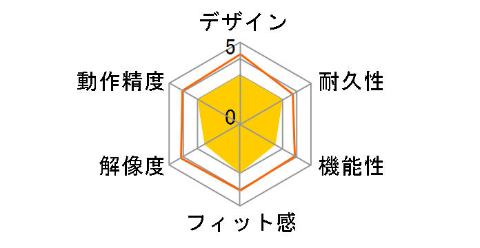 Deco Pro MW(Gen 2) MT0962B_ACK05 [�u���b�N+�O���[]�̃��[�U�[���r���[