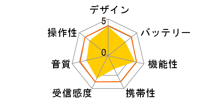 AudioComm RAD-T570N�̃��[�U�[���r���[