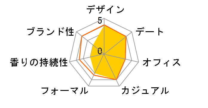 �L���O�I�u�r�[�X�g �u���[ EDT 100ml�̃��[�U�[���r���[