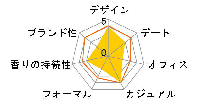 �L���O�I�u�r�[�X�g ���b�h EDT 100ml�̃��[�U�[���r���[