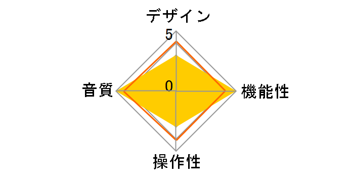 NCF Clear Line-RCA�̃��[�U�[���r���[