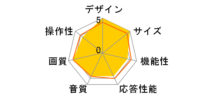 65U85H [65�C���`]�̃��[�U�[���r���[