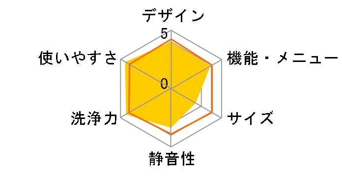 ES-V11B-NL [�A�b�V���S�[���h]�̃��[�U�[���r���[