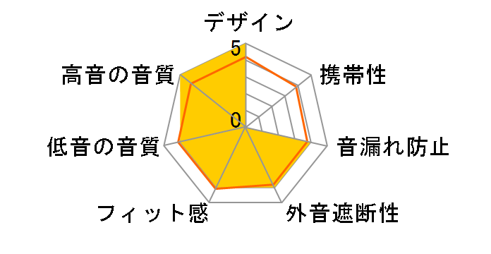 TRUTHEAR ZERO�̃��[�U�[���r���[