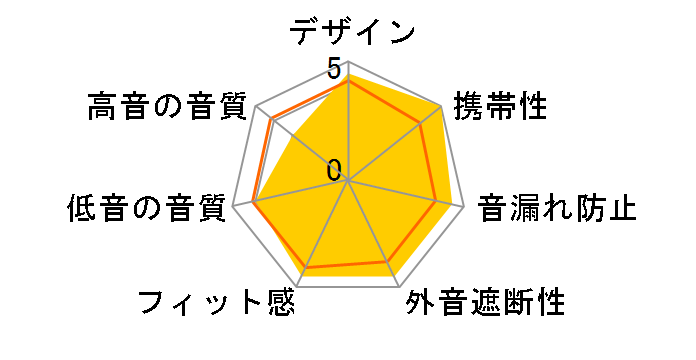 HEXA�̃��[�U�[���r���[