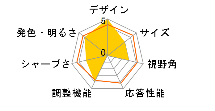 PTFBLC-27W [27�C���` �u���b�N]�̃��[�U�[���r���[