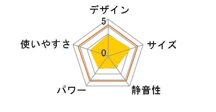 Hot&Cool DS-FWX1201-W [�z���C�g]�̃��[�U�[���r���[