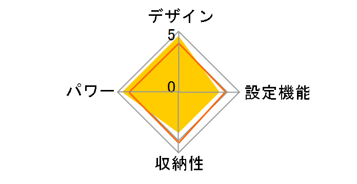 plus more PBAEA001-DG [�_�[�N�O���[]�̃��[�U�[���r���[