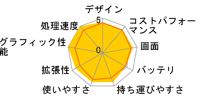 Prestige-15-A12UC-236JP [�A�[�o���V���o�[]�̃��[�U�[���r���[