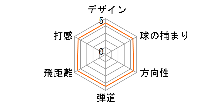 B1ST �t�F�A�E�F�C�E�b�h #3 [VENTUS BS6 �t���b�N�X�FS]�̃��[�U�[���r���[