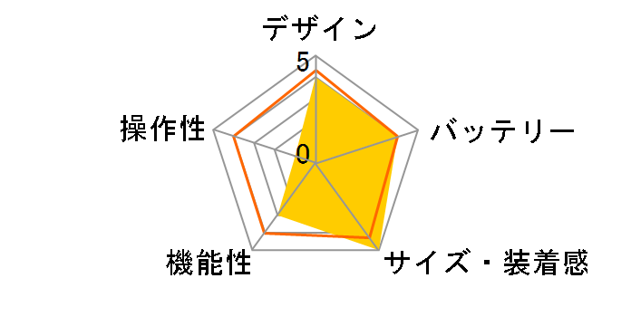 ommix WW19043S-BU [�u���[]�̃��[�U�[���r���[