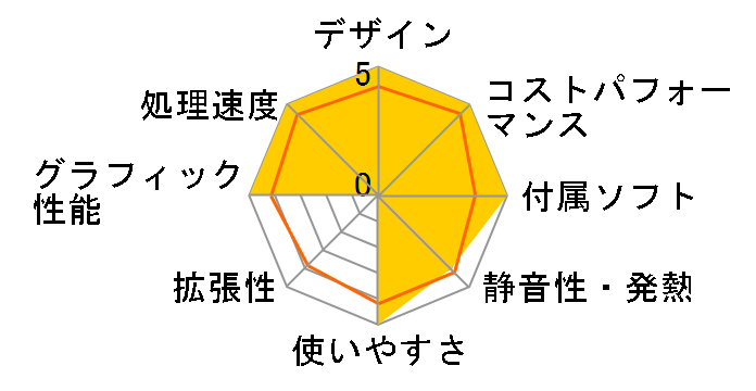 G-Tune DG-I7G70 ���i.com���� Core i7 13700F/RTX 4070/32GB������/1TB NVMe Gen4 SSD���ڃ��f�� #DGI7G70W7ACCW101DECKK [�z���C�g]�̃��[�U�[���r���[