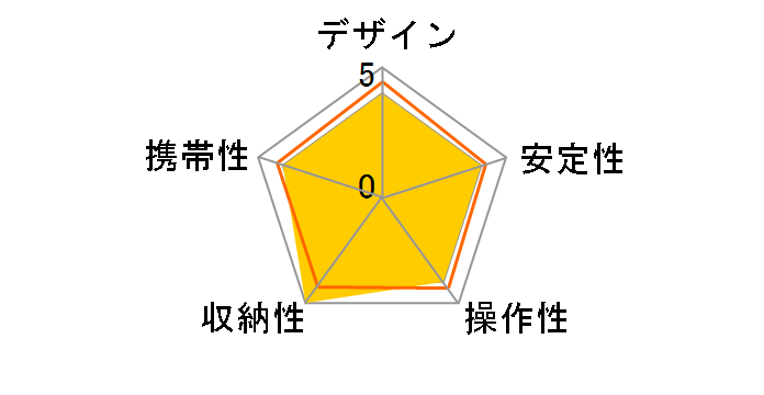 MV-324C+VD-03�̃��[�U�[���r���[