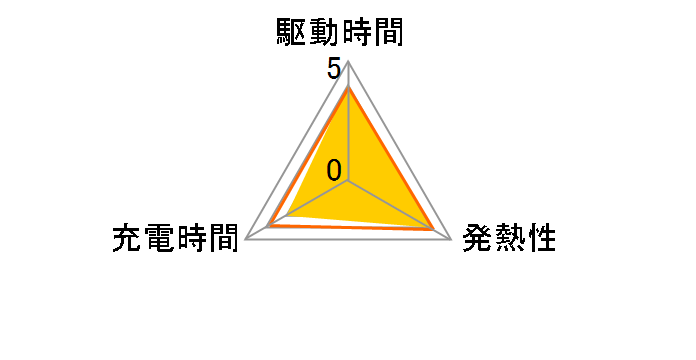 BP-A60�̃��[�U�[���r���[
