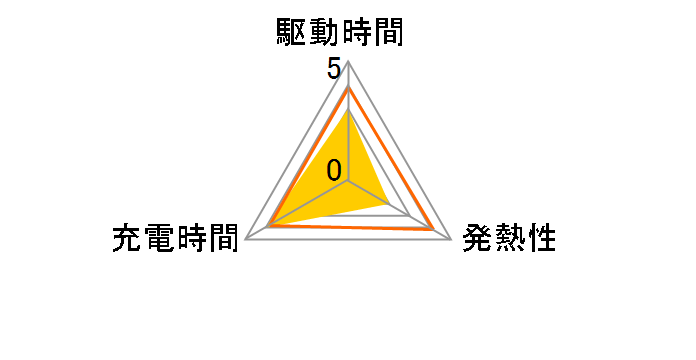 NP-6L�̃��[�U�[���r���[