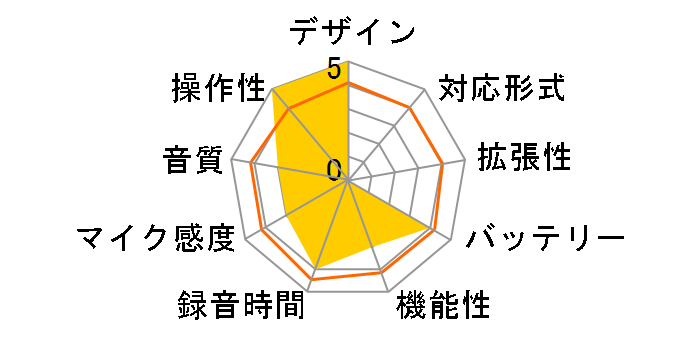 AutoMemo R [�z���C�g]�̃��[�U�[���r���[