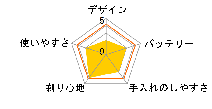 �t���L�V�u�� �X���[�U�[ RSM-825BL [�u���[]�̃��[�U�[���r���[