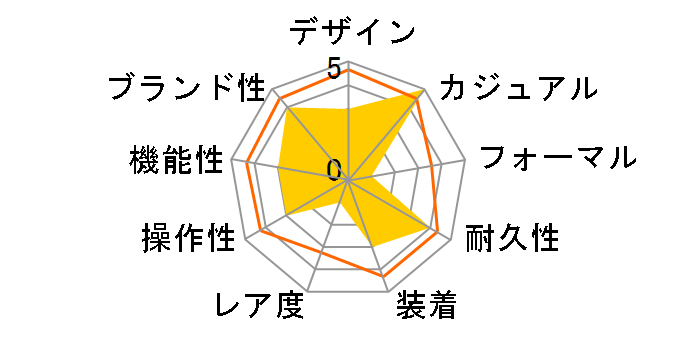 WHAT IF�cGREEN�H SO34G700�̃��[�U�[���r���[