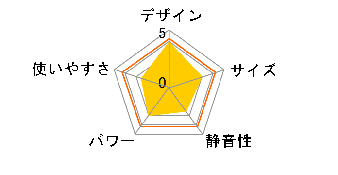 FH-CP25Y(G) [�I���[�u�O���[��]�̃��[�U�[���r���[