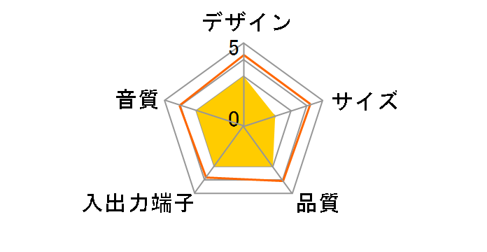 Relay Speakers AP-SPKB2-JP [�u���b�N]�̃��[�U�[���r���[