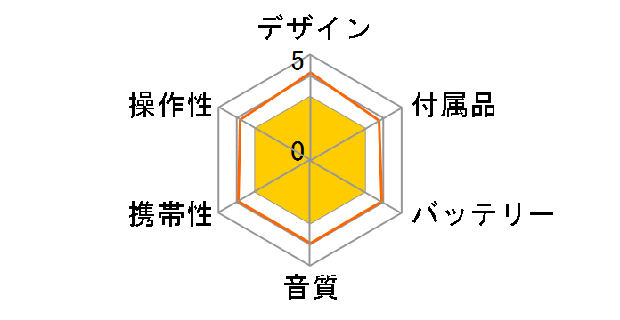 AudioComm CDP-520N [�u���b�N]�̃��[�U�[���r���[