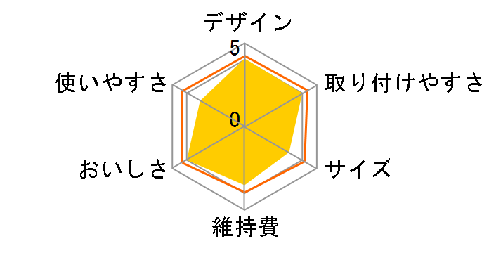 TKS05308JA�̃��[�U�[���r���[