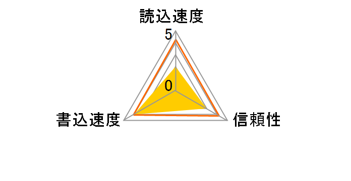 EXCERIA G2 KMU-B256GR [256GB ���b�h]�̃��[�U�[���r���[