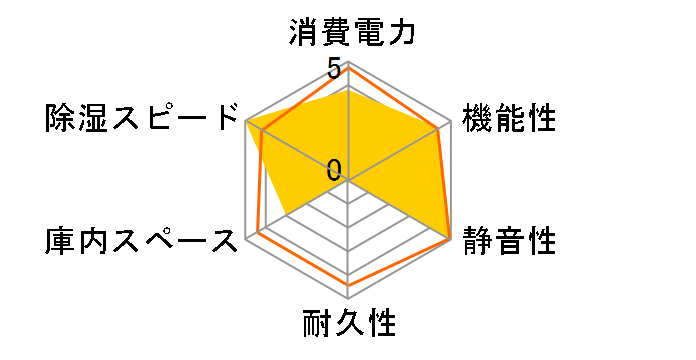 �h���C�E�L���r PD-28�̃��[�U�[���r���[